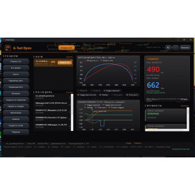 G-Test Dyno v1.28.0